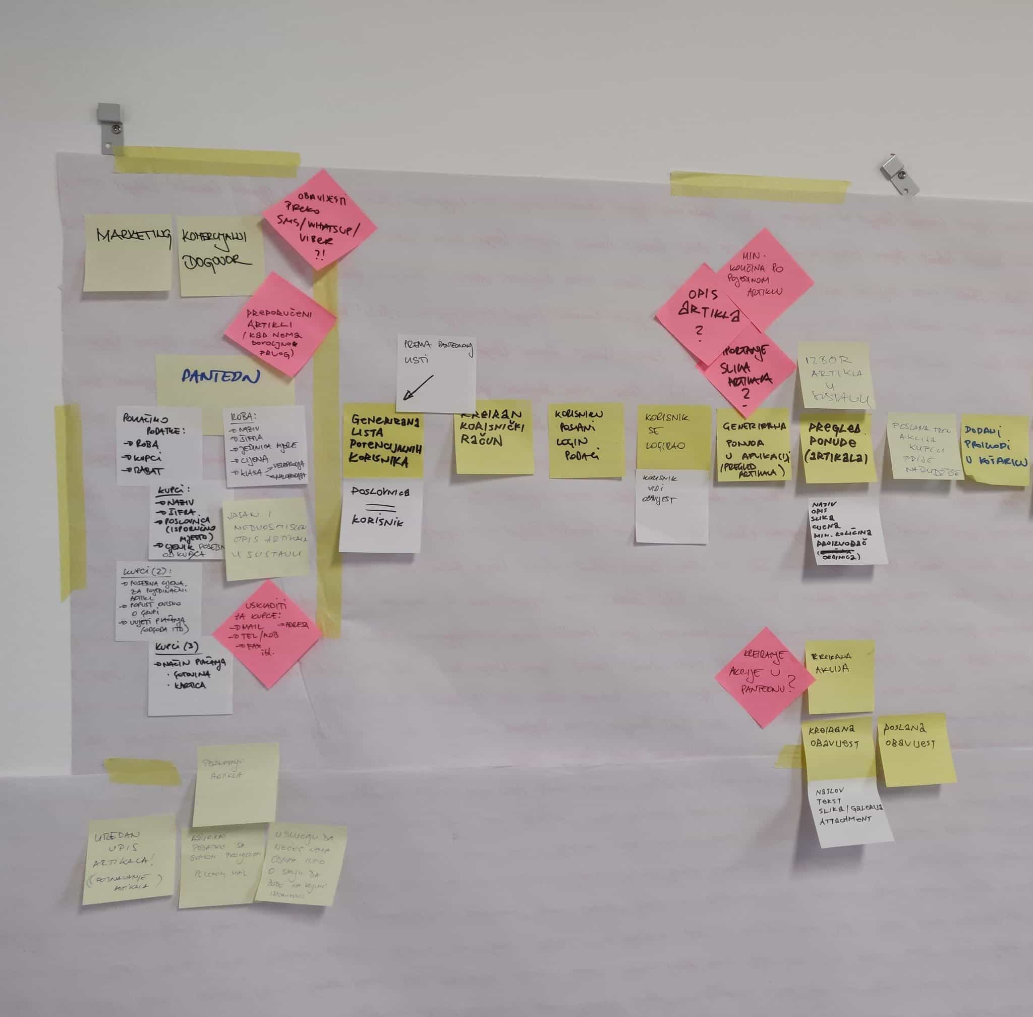 The introduction to Big Picture Eventstorming.v2