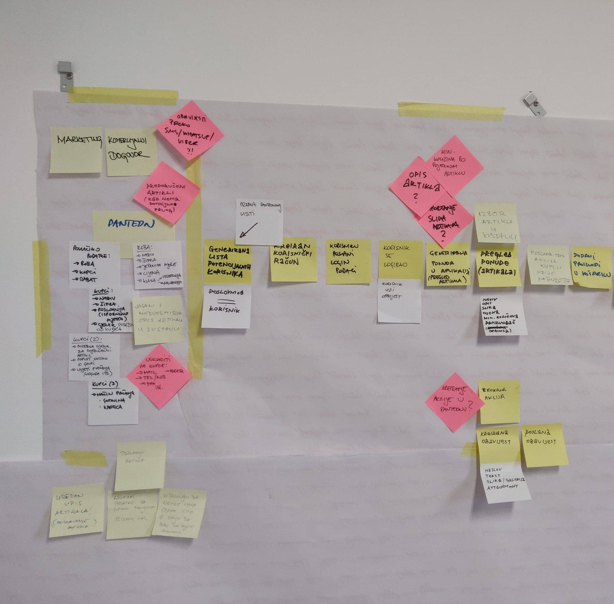 the-introduction-to-big-picture-eventstorming-v2