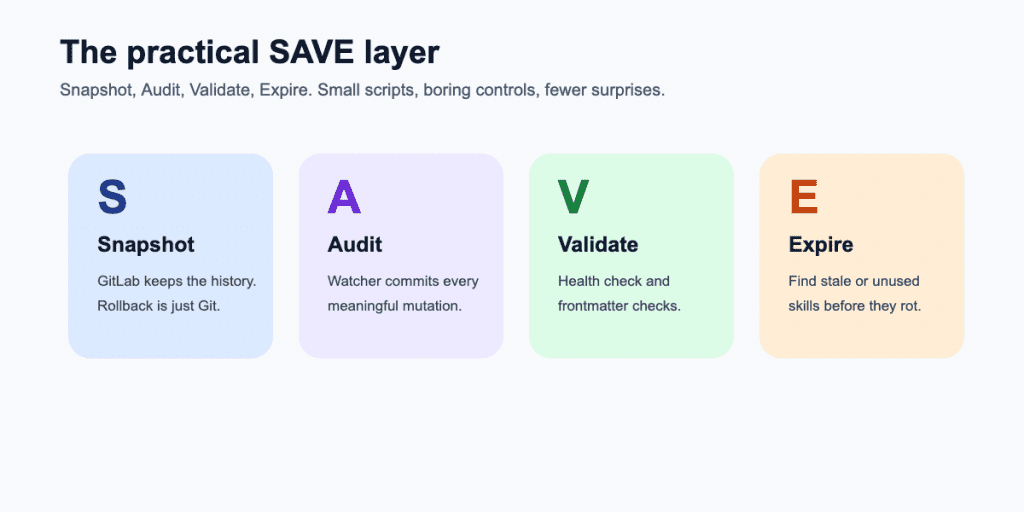 SAVE layer in practice, hermes agent
