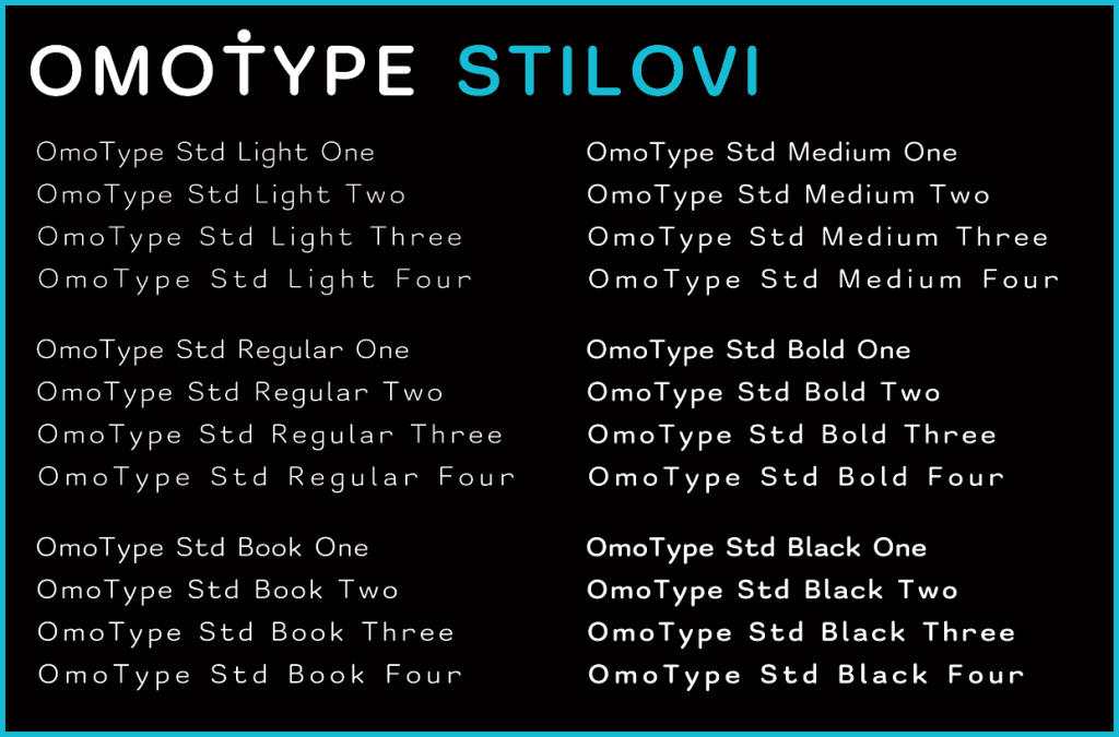 Different types of fonts for the Omoreader mobile app that helps people deal with dyslexia.
