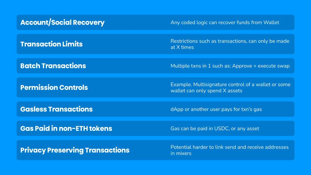 Account Abstraction - Autopay options