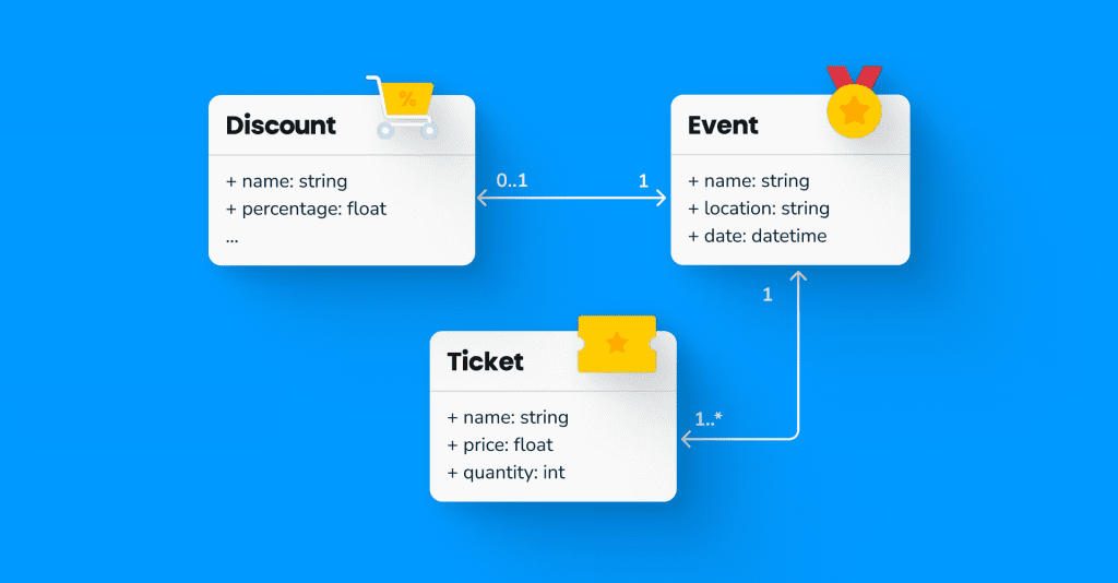 How to notify all users that you've made a discount on specific event tickets while working on Ticketing System. 